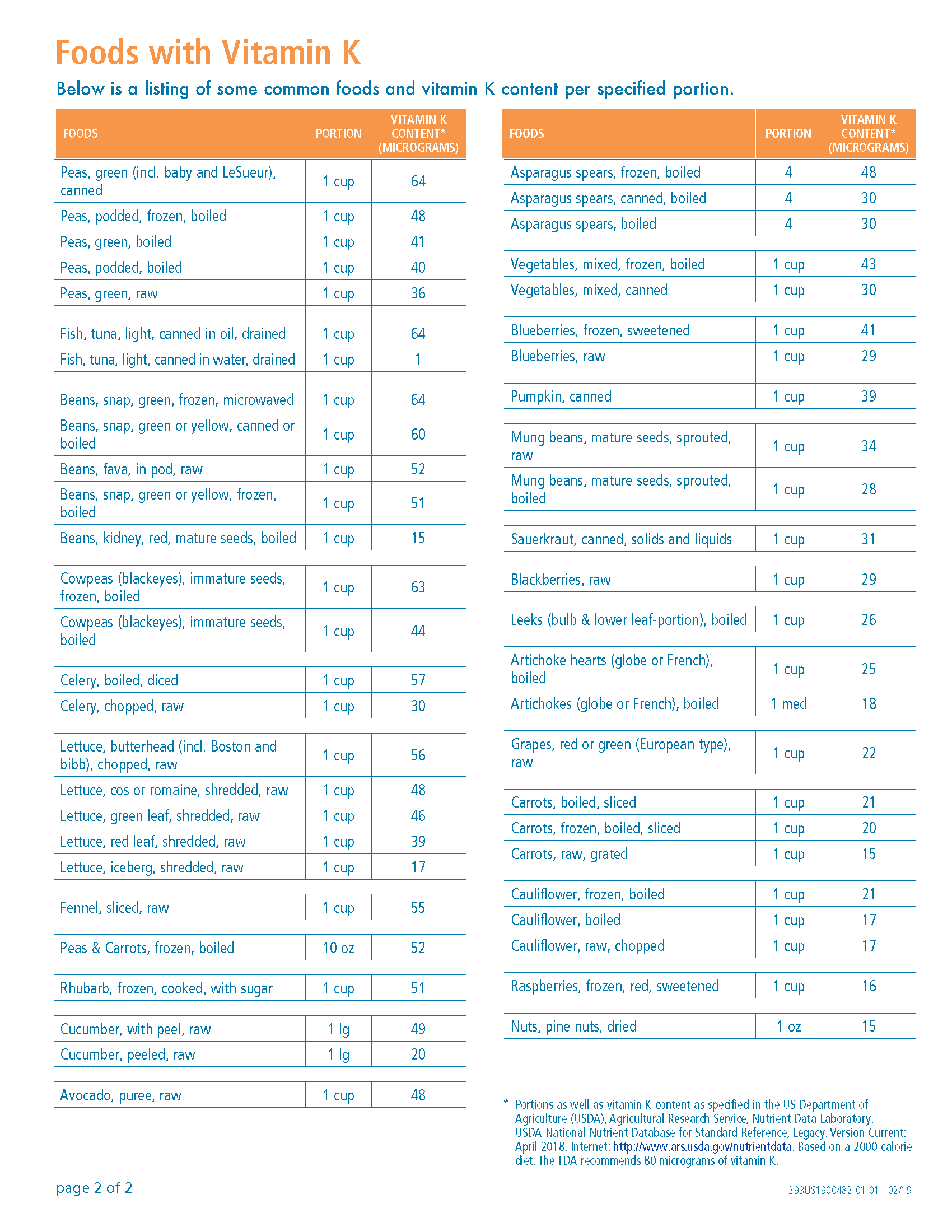 vitamin-k-comparison-chart-mylvad